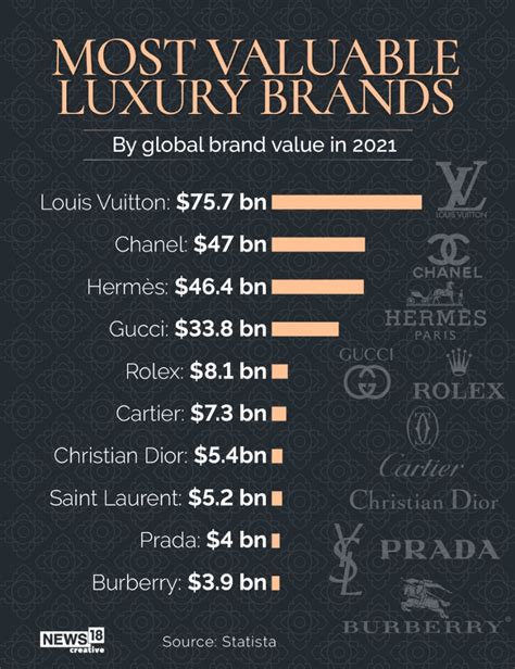 value of gucci brand.